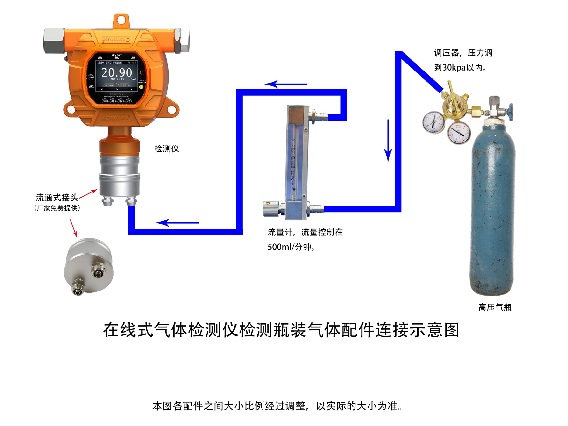 逸云天固定式氣體檢測儀，瓶裝氣體濃度檢測示意圖.jpg